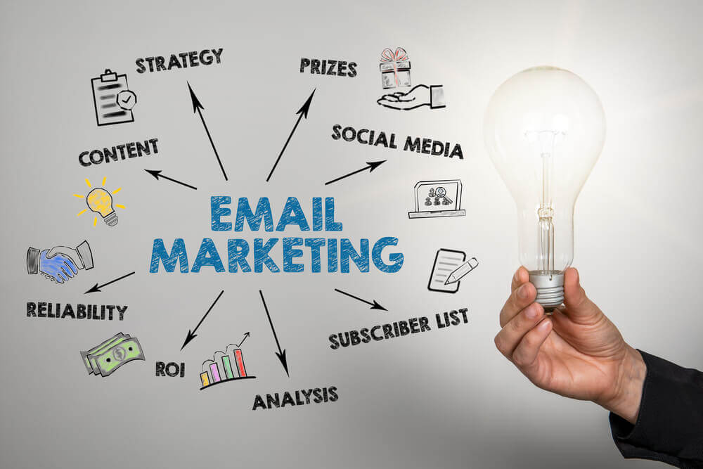 best email marketing companies